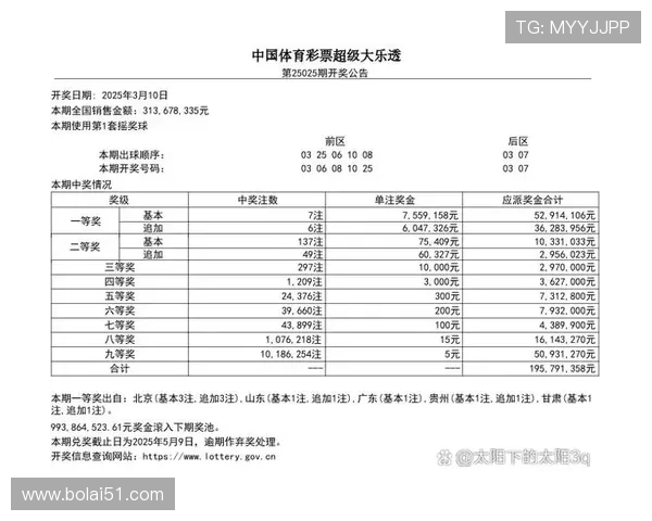 大乐透18123期开奖结果揭晓：幸运号码震撼出炉