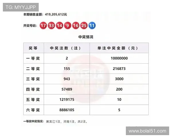 彩票2开奖结果今日揭晓，幸运号码震撼公布